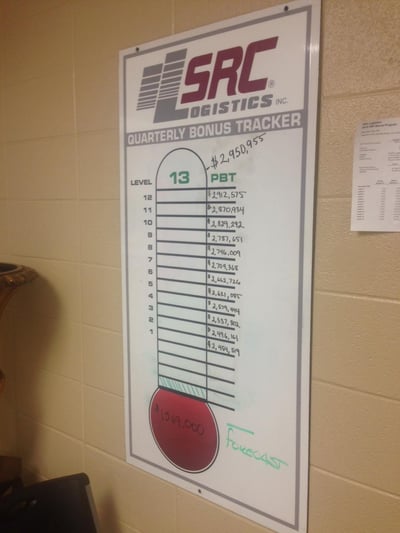 SRCL - critical number