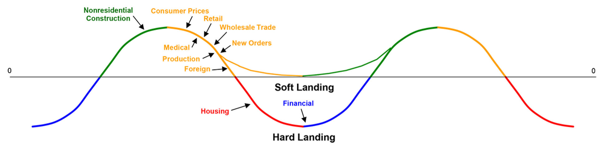 ITR Chart 1