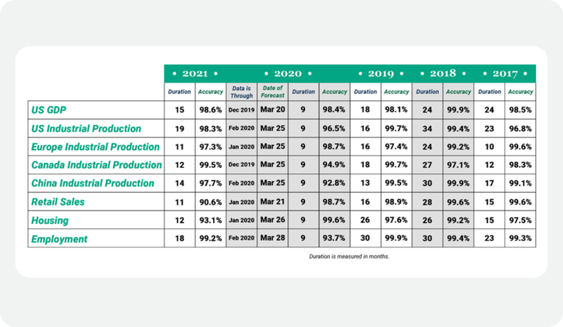 ITR Chart